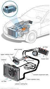 See B1220 repair manual